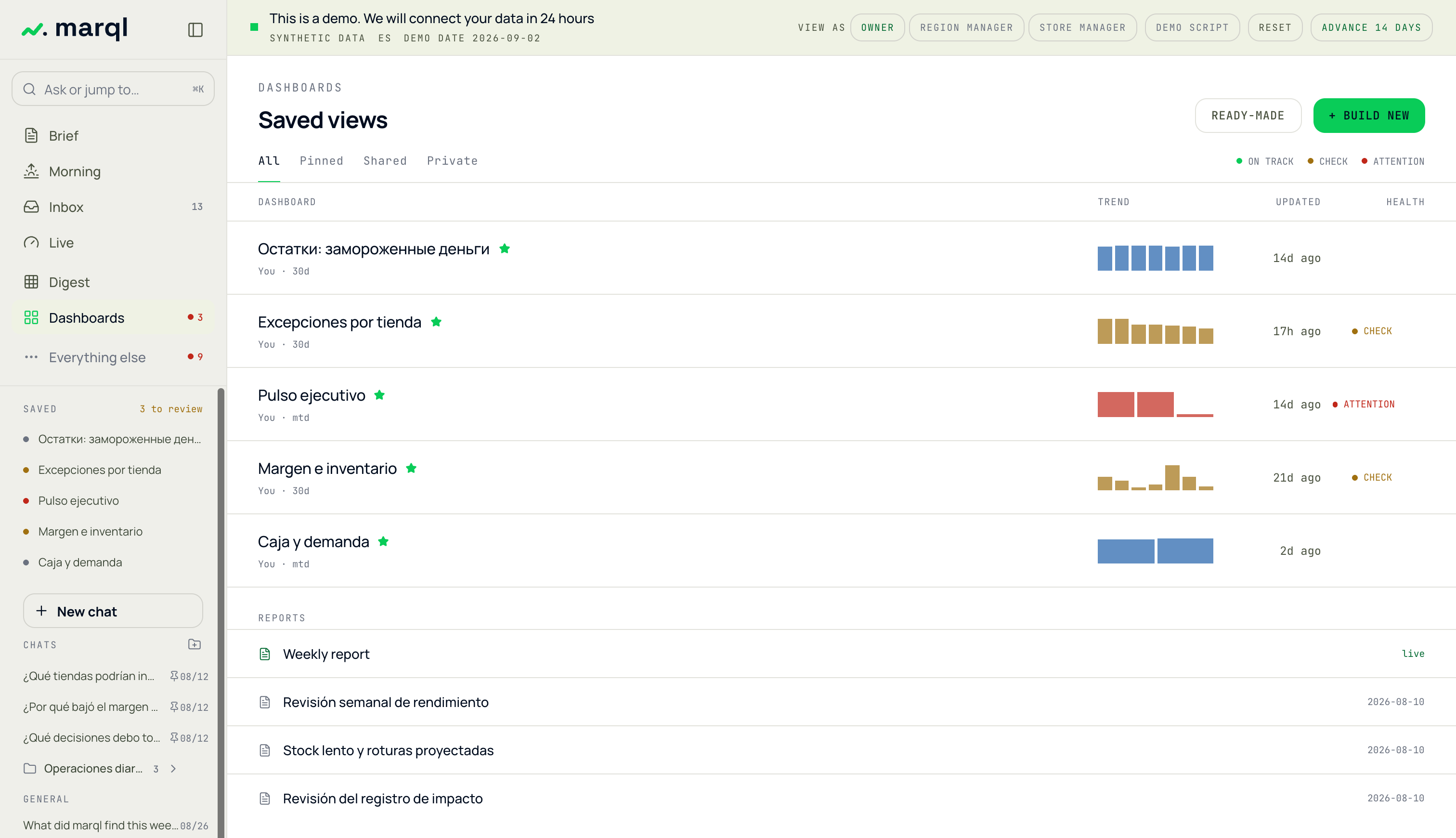 Dashboard-urile marql cu revizuirea registrului de impact printre rapoartele datate