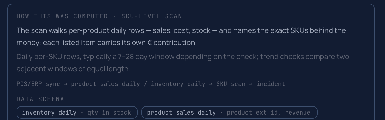 The product's own HOW THIS WAS COMPUTED block: scan, window, lineage and the two tables it reads