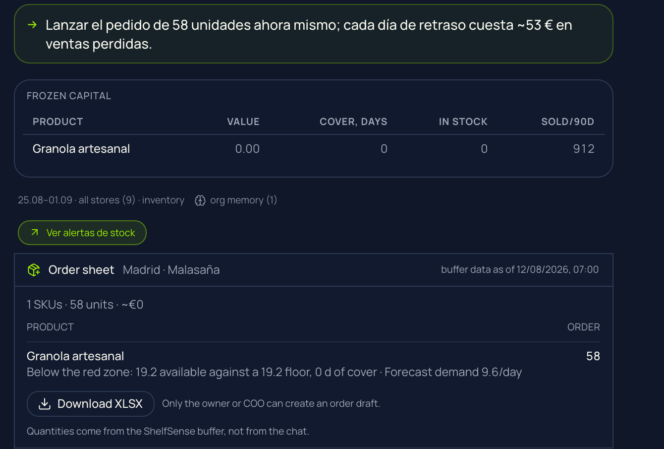marql order sheet for Madrid · Malasaña: 58 units, buffer timestamp, and the line reading only the owner or COO can create an order draft
