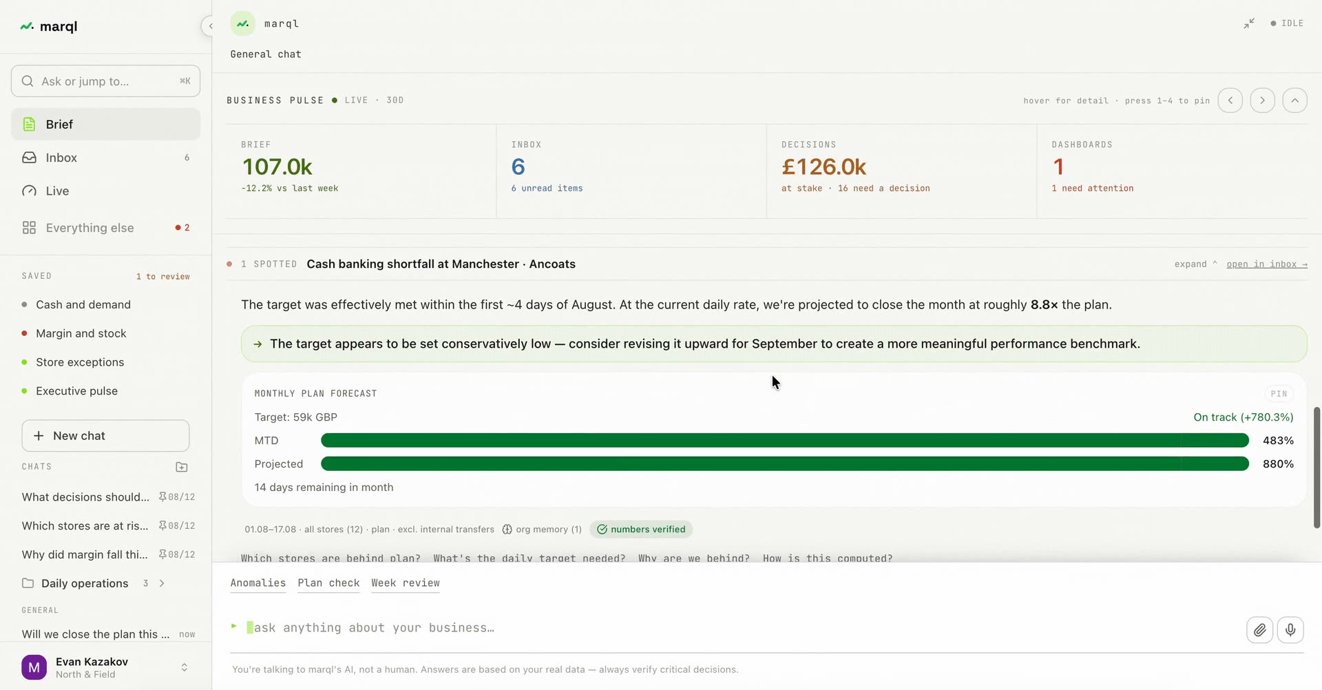 The morning brief opens with revenue down 12.2% week on week, marql flags £126.0k at stake from a cash-banking shortfall in Manchester, and the chat answers with the month's target, pace and projected close.