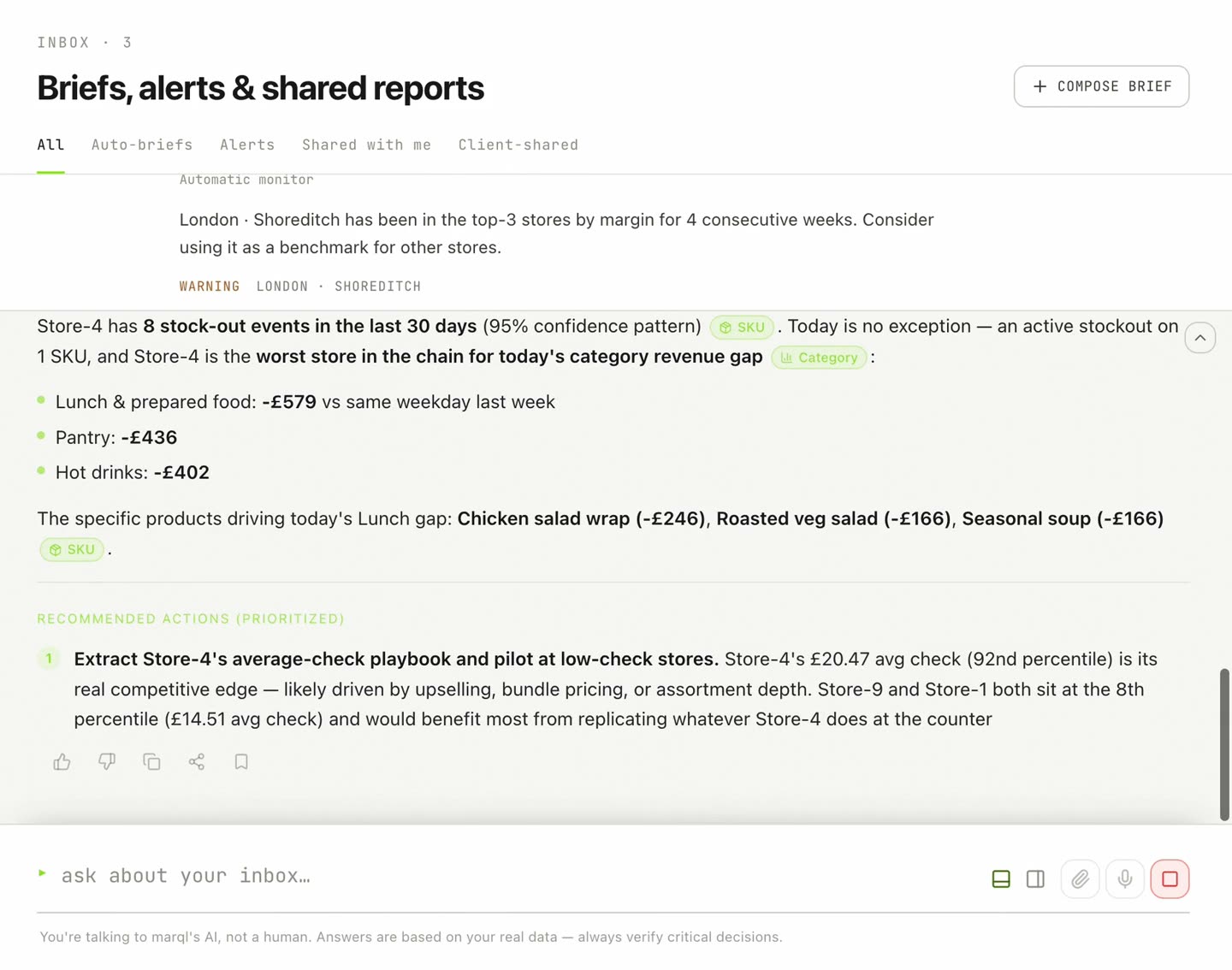 A brief in the inbox is opened and questioned: marql ranks the store against its like-for-like peer group, shows which categories carry the revenue gap down to single products, and lists the actions in priority order.